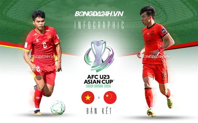 Cấp bậc VIP Đồng của C54 Code